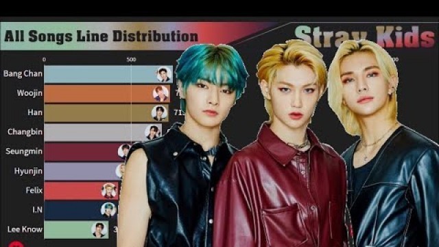 'Stray Kids ~ All Songs Line Distribution [from HELLEVATOR to OH]'