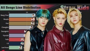 'Stray Kids ~ All Songs Line Distribution [from HELLEVATOR to OH]'