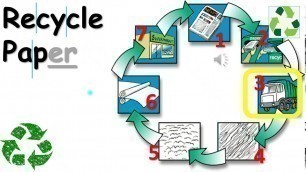 'Recycling Process, WHAT IS RECYCLE? kids, easy ESL phonics Recycle Reduce Re-Use READ ALONG ALOUD'