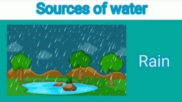'Sources of water | Natural sources of water | Source of water for kids | Man made sources of water'
