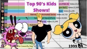 Top 90's Kids Shows!